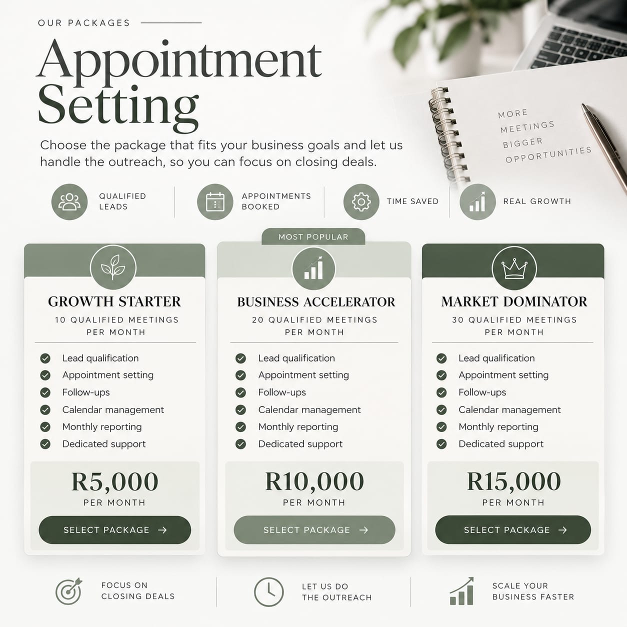 Appointment Setting packages: Growth Starter, Business Accelerator and Market Dominator